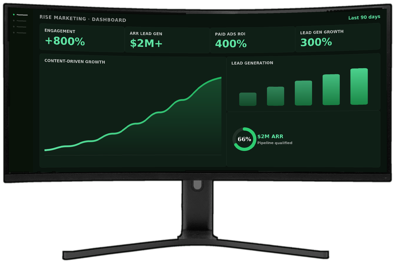 RISE Marketing analytics dashboard on monitor
